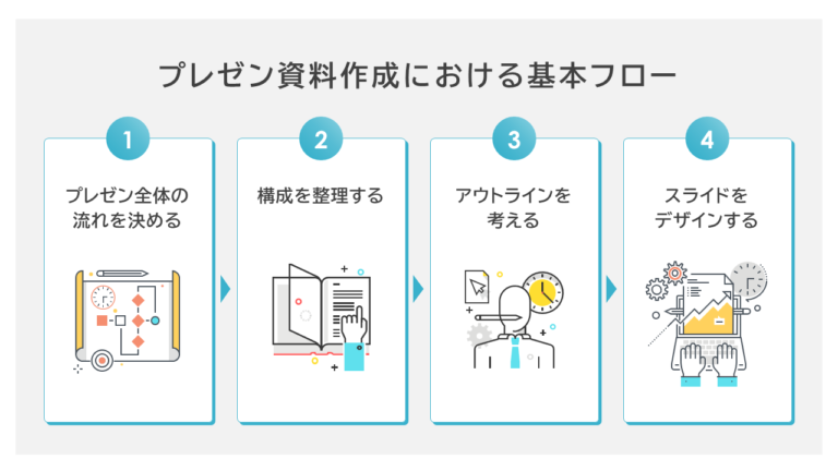 伝わるプレゼン資料の作り方構成とデザインのポイントを分かりやすく解説 Document Studio ビジネス資料作成支援メディア