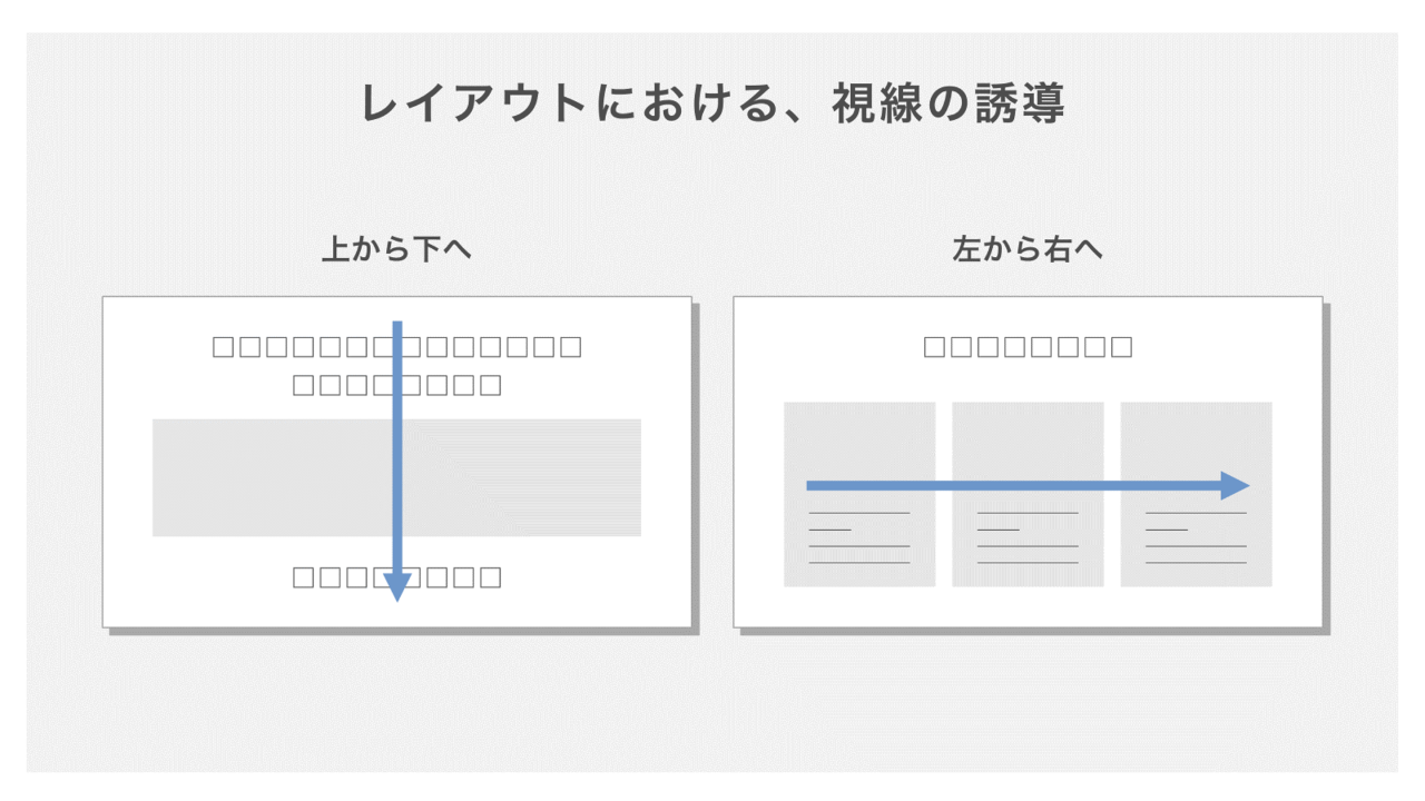 レイアウトにおける視線の誘導１