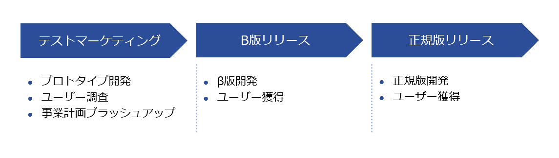 パワーポイント　図解　1