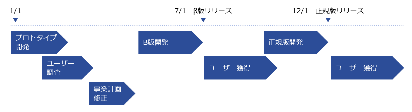 パワーポイント　図解　2