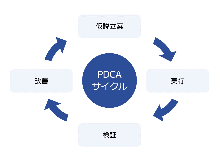 パワーポイント　図解　3