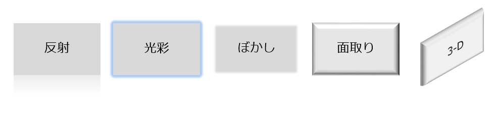 パワーポイント　図形　活用方法1