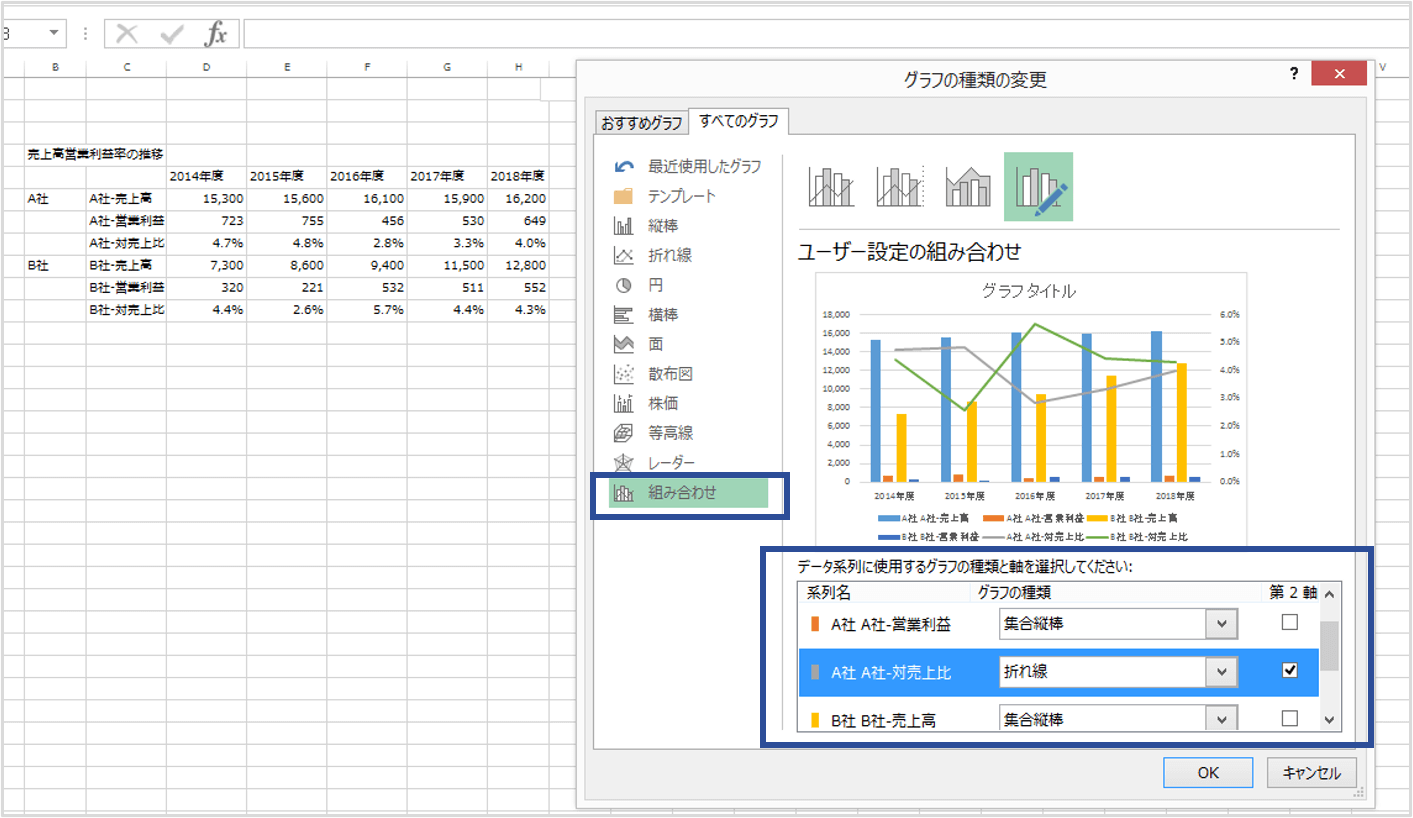 パワーポイント　グラフ　活用方法2