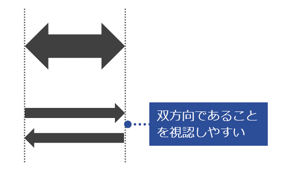 パワーポイント　図形　活用方法4