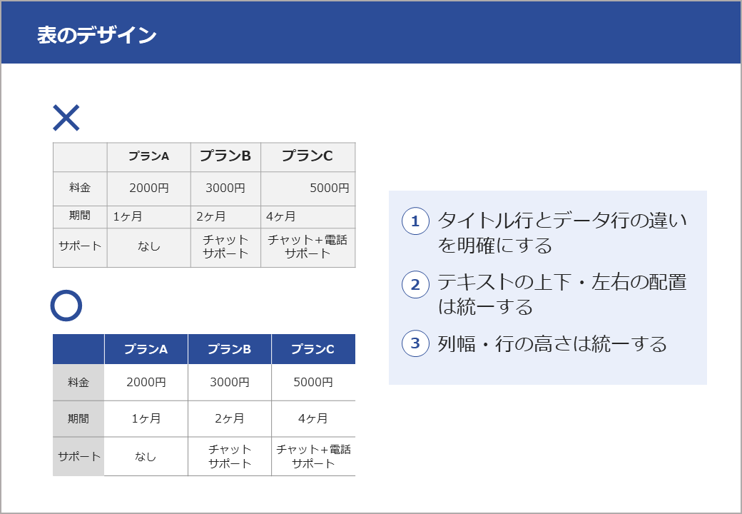 良いパワーポイント資料のデザインとは 正しく情報が伝わるコツを紹介 Document Studio ドキュメントスタジオ