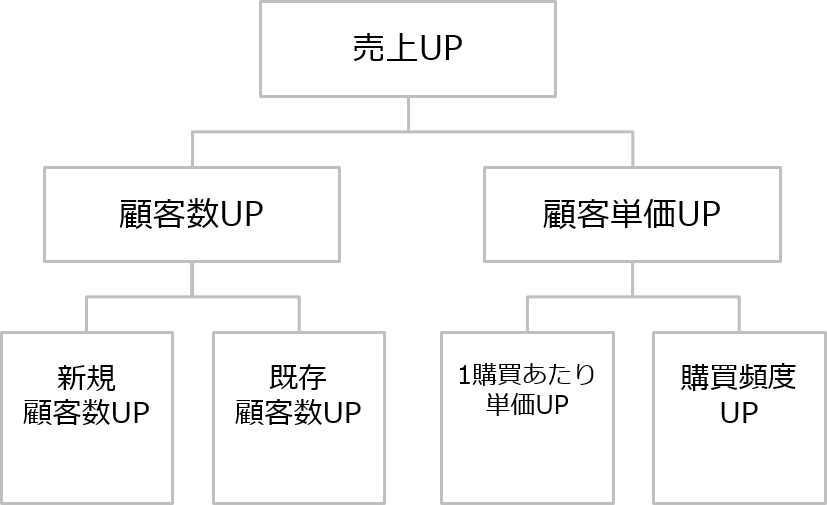 作成編 パワーポイント資料の情報の図解 Document Studio ドキュメントスタジオ