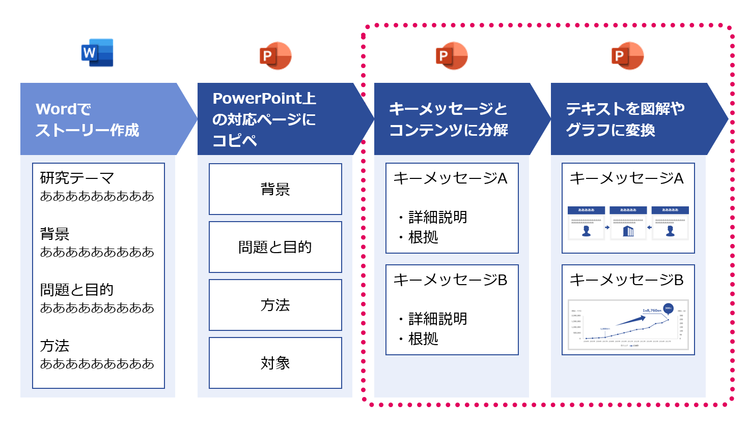 成功する研究発表資料の作り方｜図解・キーメッセージ【作成編②】 - Document Studio - ビジネス資料作成支援メディア