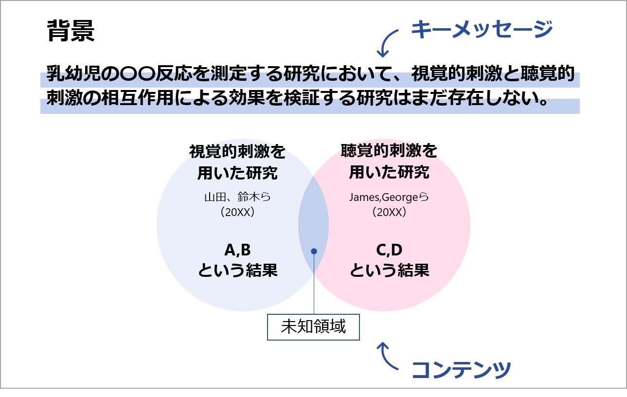 研究発表資料　作り方3