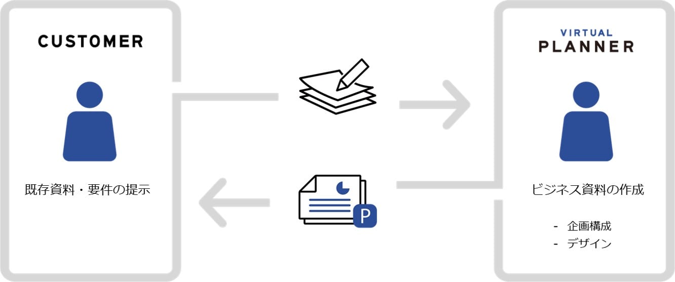 わかりやすい営業資料の作り方を解説 構成やデザインの注意点を紹介 Document Studio ドキュメントスタジオ