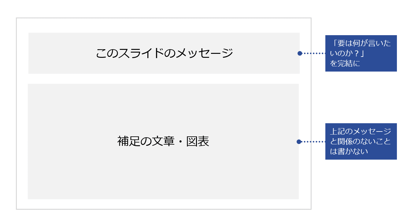 パワーポイント　論理構成　3