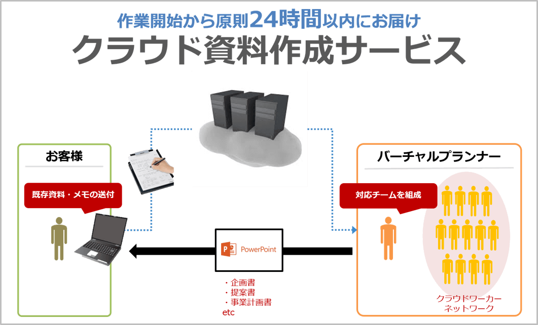 作成編 パワーポイント資料の配色 Document Studio ドキュメントスタジオ