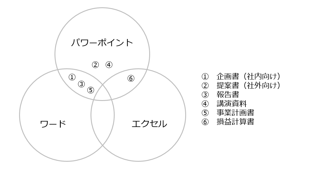 パワーポイント　図解　2