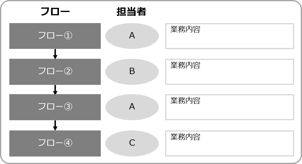 作成編 パワーポイント資料の配色 Document Studio ドキュメントスタジオ