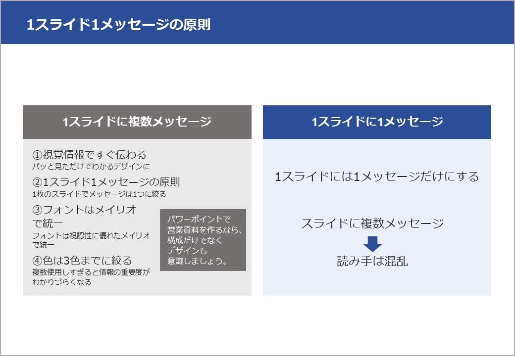 良いパワーポイント資料のデザインとは 正しく情報が伝わるコツを紹介 Document Studio ドキュメントスタジオ