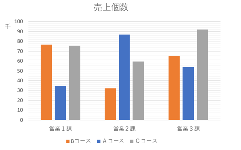 パワーポイントのグラフの作成編集方法 見やすいデザインも解説 Document Studio ドキュメントスタジオ