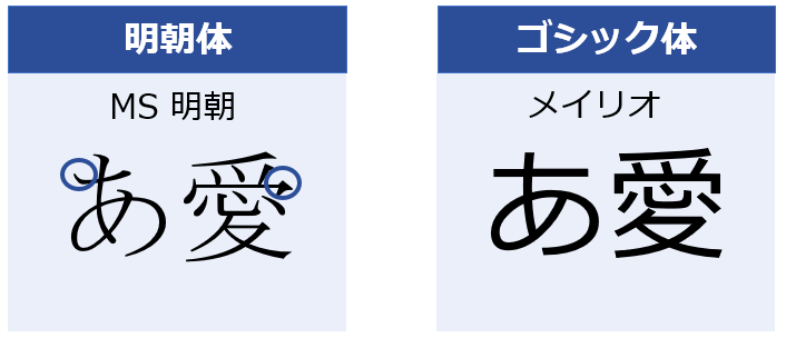 パワーポイントのおすすめフォント 選び方から設定方法まで解説 Document Studio ドキュメントスタジオ