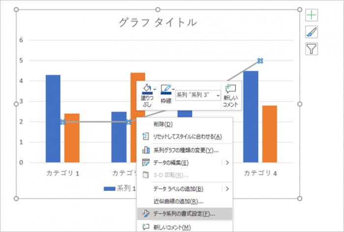 2軸のグラフの作成方法2