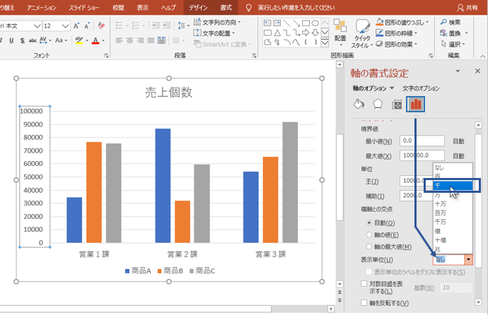 パワーポイントのグラフの作成編集方法 見やすいデザインも解説 Document Studio ドキュメントスタジオ