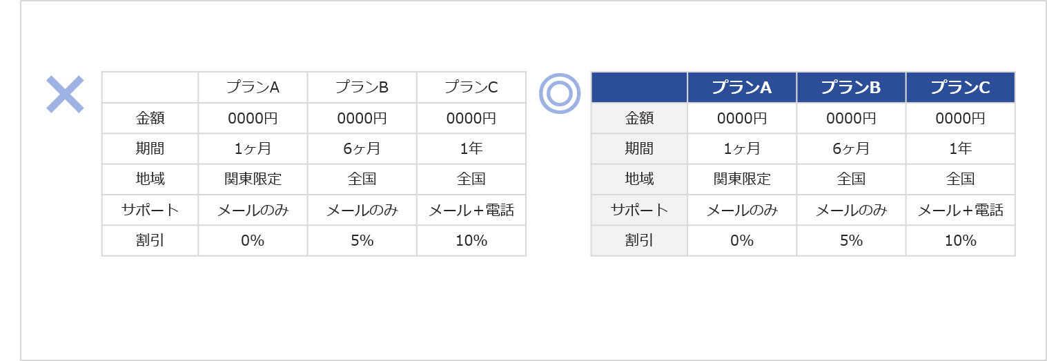 パワーポイント　表　デザインのコツ2