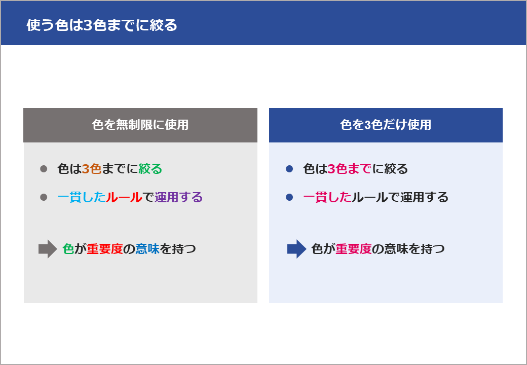 パワーポイント　セミナー資料　3色までに絞る