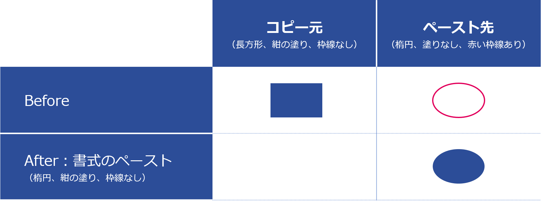 生産性up 131個の抑えておきたいパワーポイントのショートカット一覧 Document Studio ドキュメントスタジオ