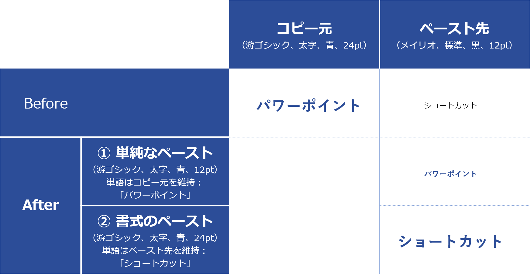 生産性up 131個の抑えておきたいパワーポイントのショートカット一覧 Document Studio ドキュメントスタジオ