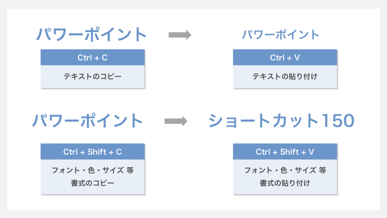 書式のコピーペースト