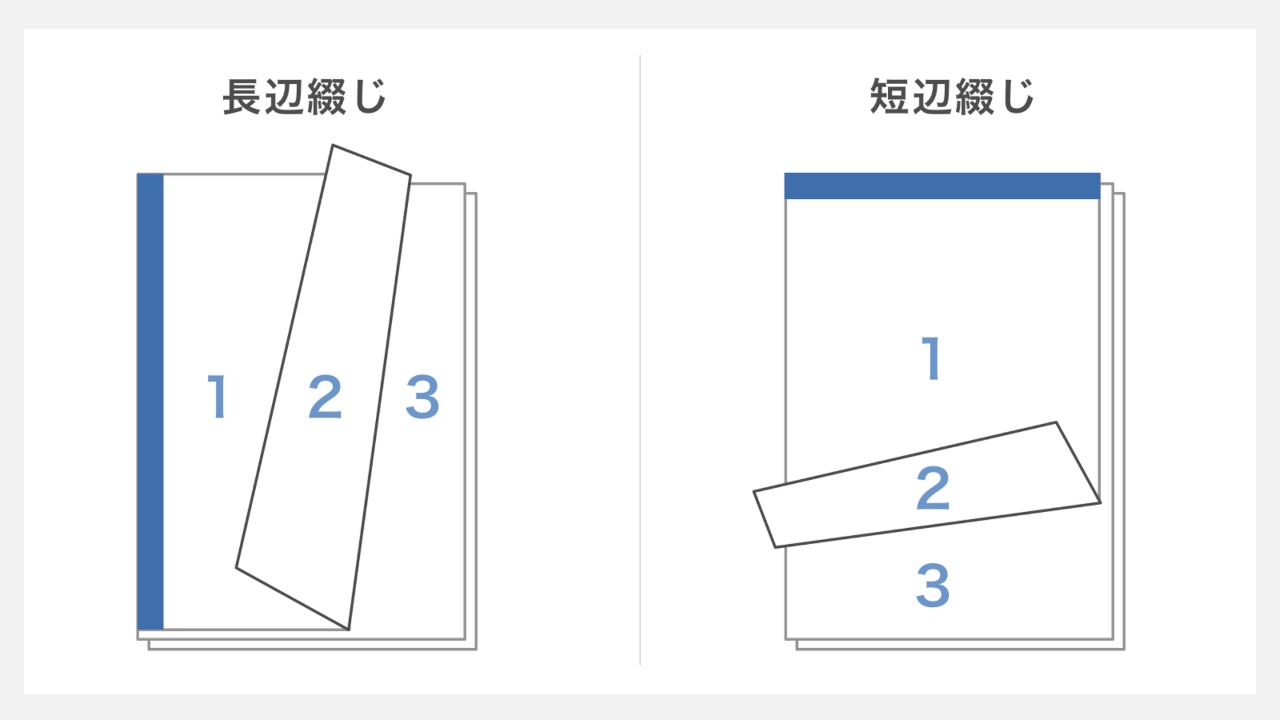 長辺綴じと短辺綴じ