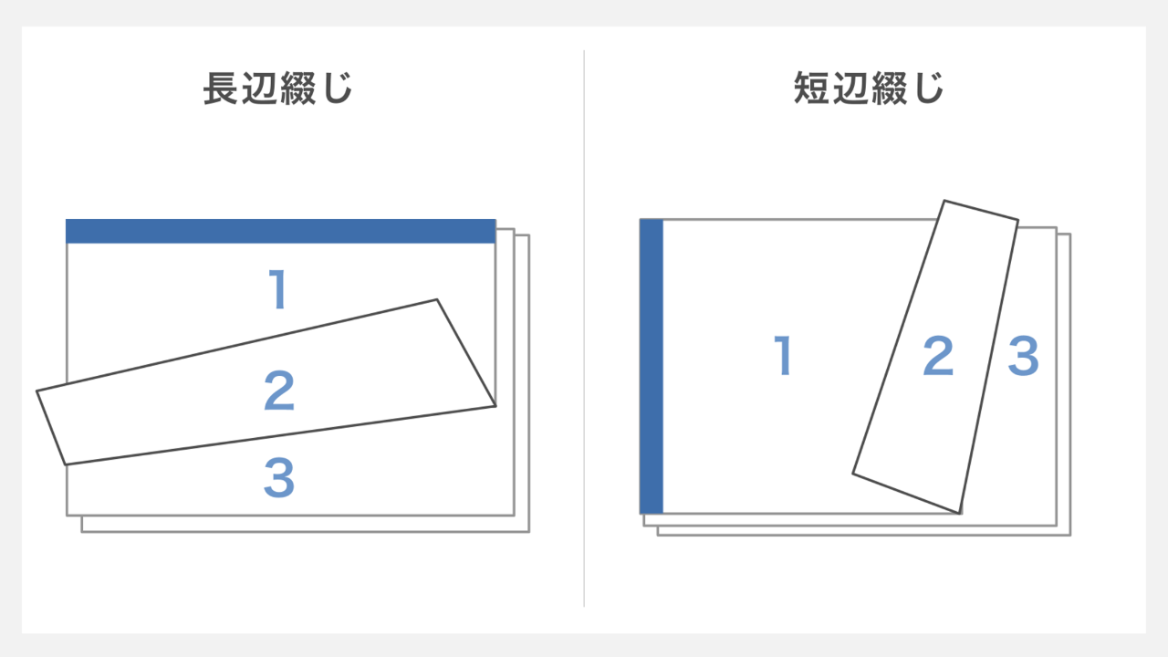 長辺綴じと短辺綴じ