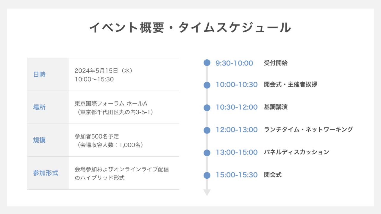 イベント企画書の概要とスケジュール