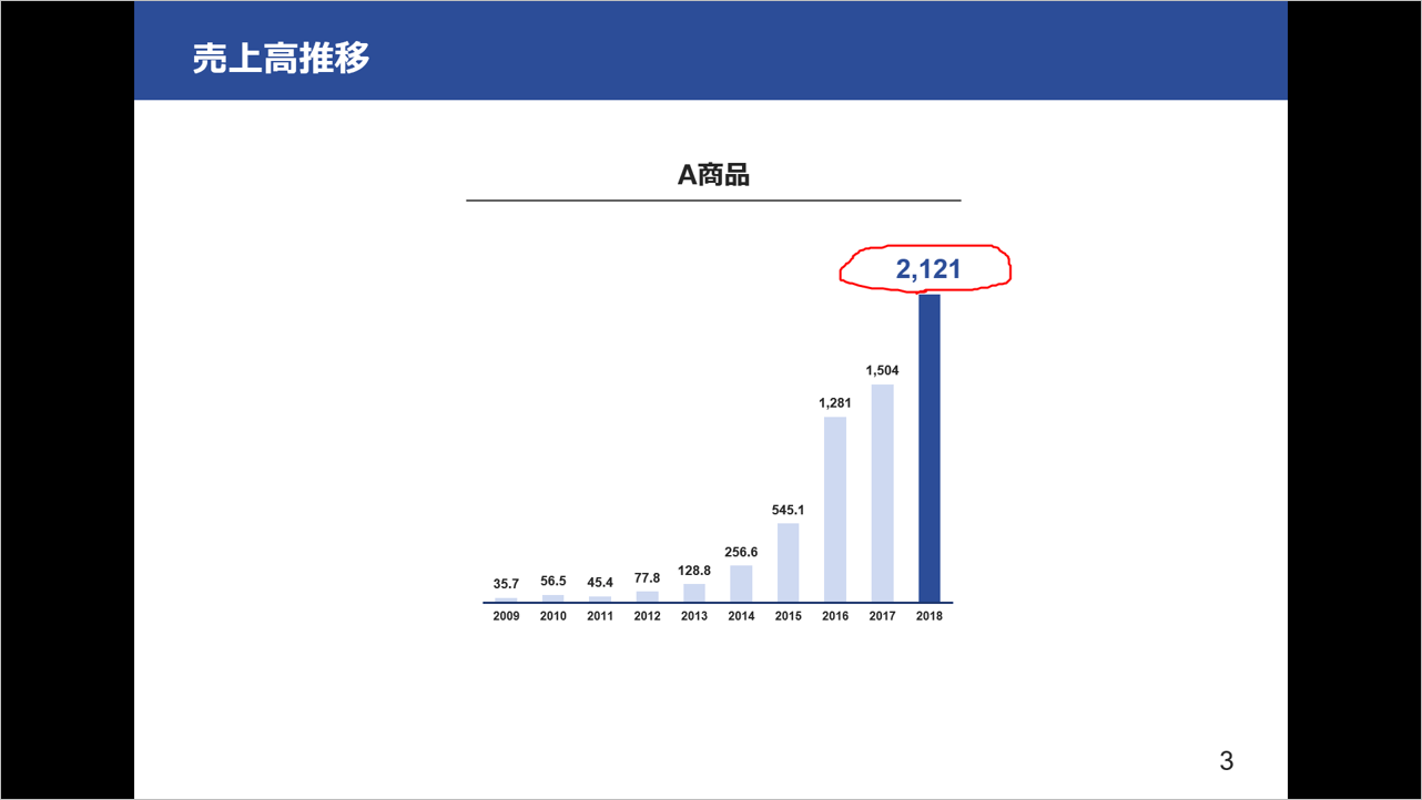 パワーポイント　スライドショー　操作方法11