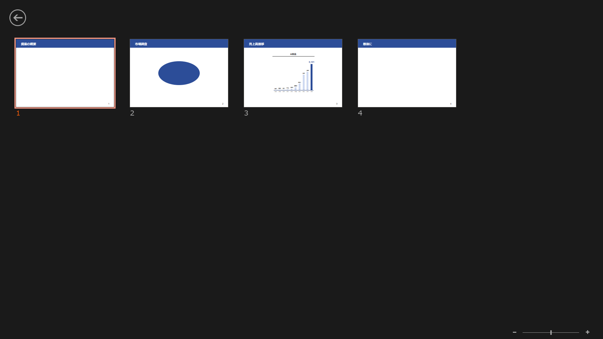 パワーポイントのスライドショーの操作方法を解説 Document Studio ドキュメントスタジオ