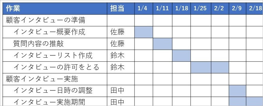 提案書　スケジュール　作成方法3