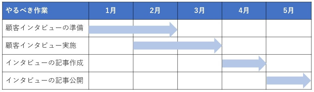 提案書でのスケジュールのビジュアル化方法5選 マイルストーンやガントチャートなど種類別徹底解説 Document Studio ビジネス資料作成支援メディア