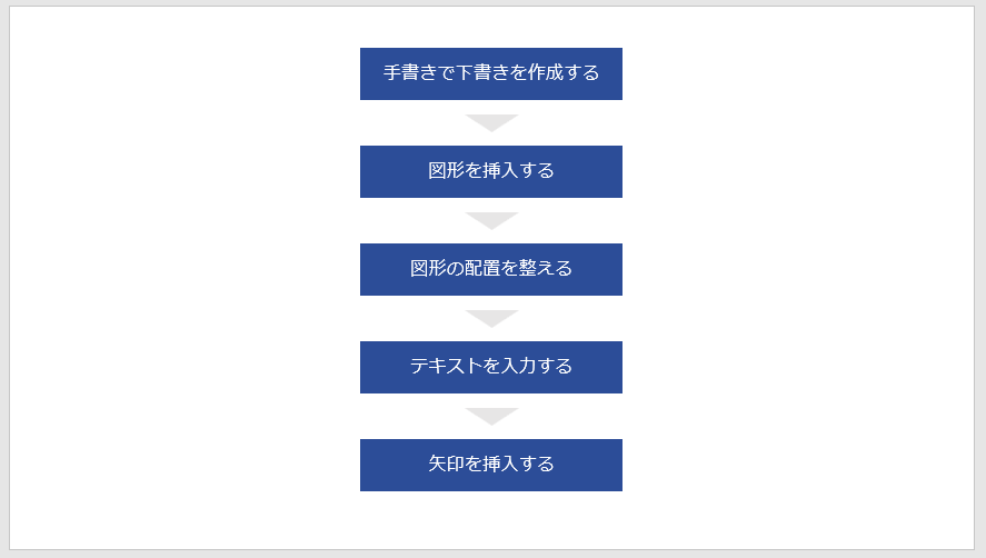 パワーポイント　フローチャート　作成方法14