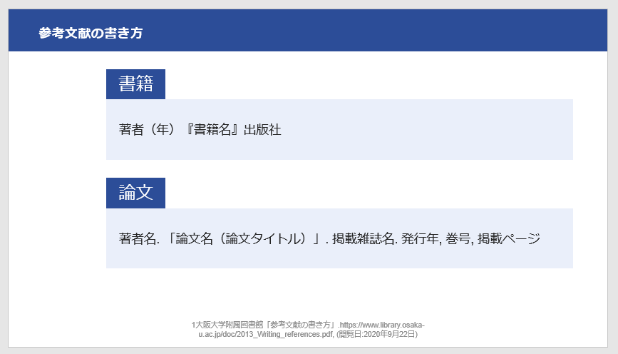 パワーポイントで参考文献を出典として記載する方法を解説 Document Studio ドキュメントスタジオ