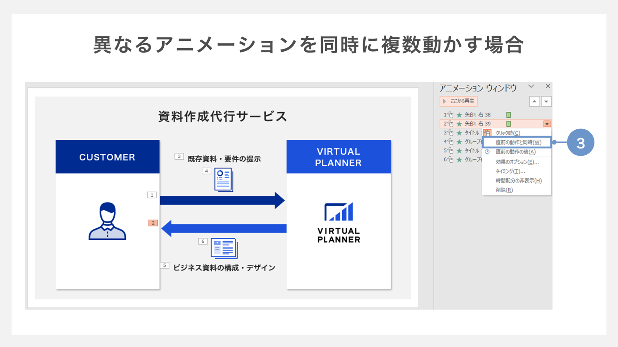 異なるアニメーションを同時に複数動かす場合