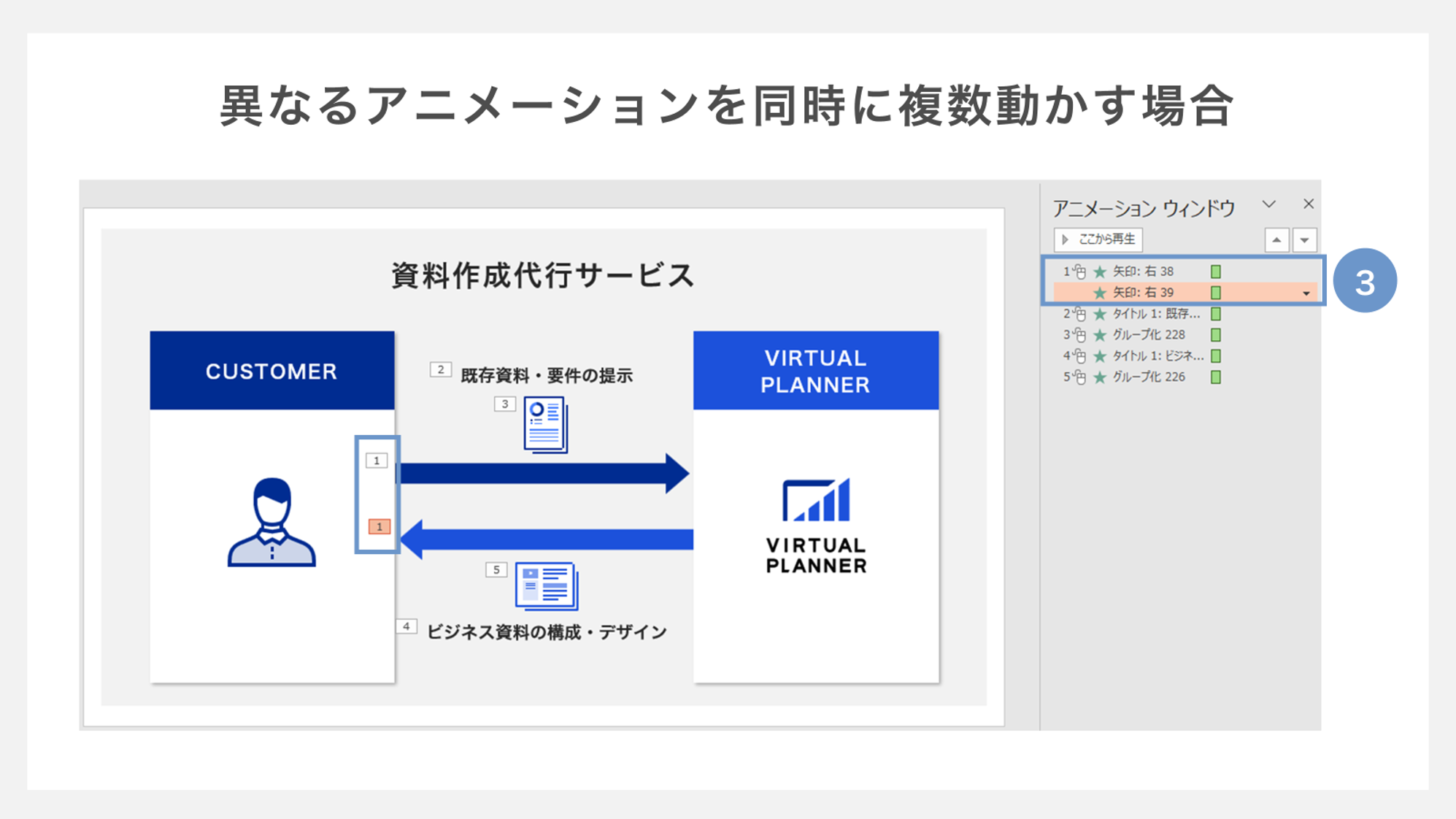 異なるアニメーションを同時に複数動かす場合