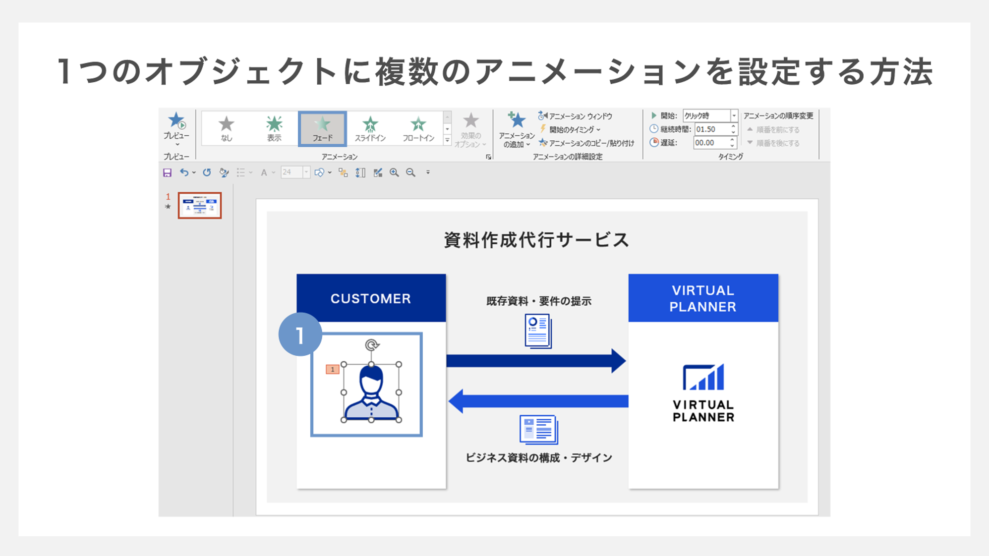 1つのオブジェクトに複数のアニメーションを設定する方法