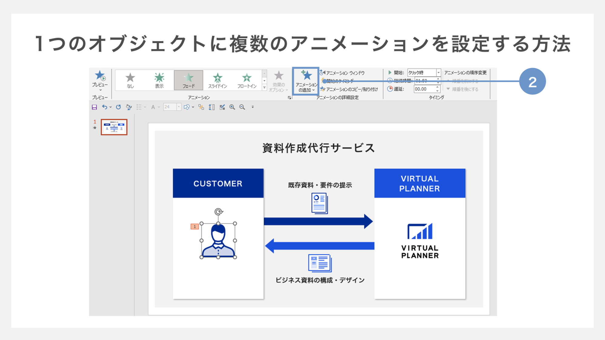 1つのオブジェクトに複数のアニメーションを設定する方法