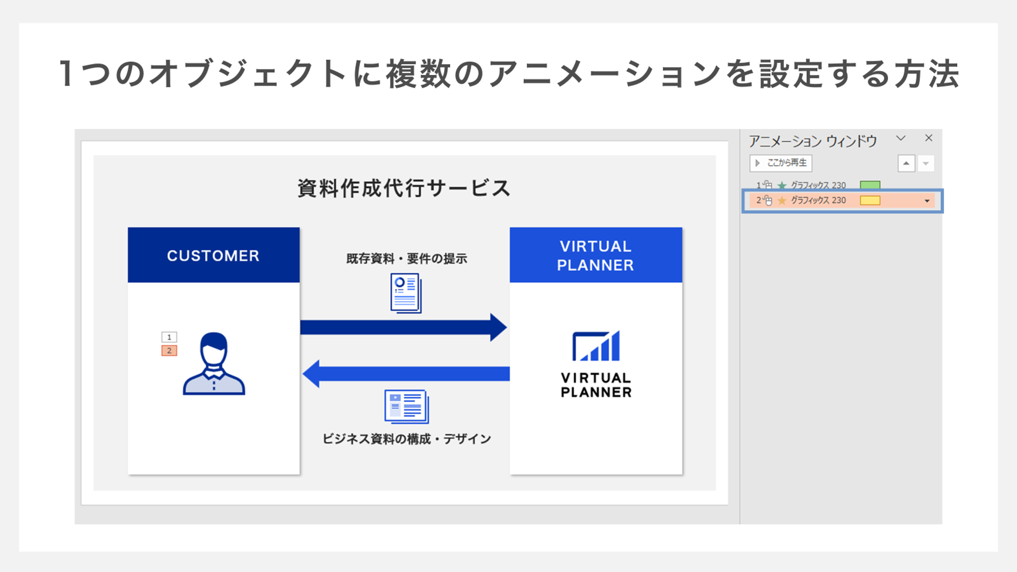 1つのオブジェクトに複数のアニメーションを設定する方法