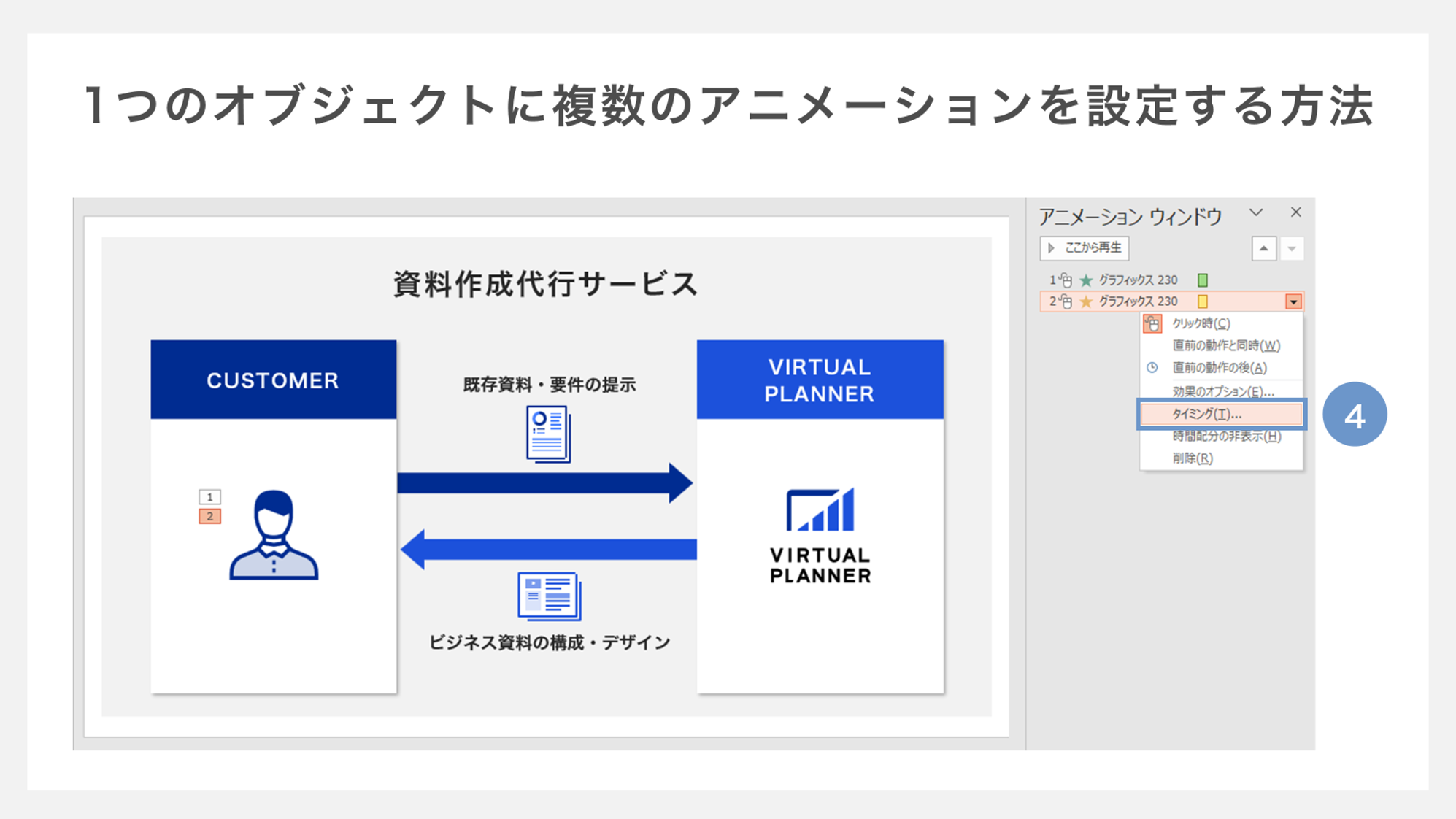 1つのオブジェクトに複数のアニメーションを設定する方法