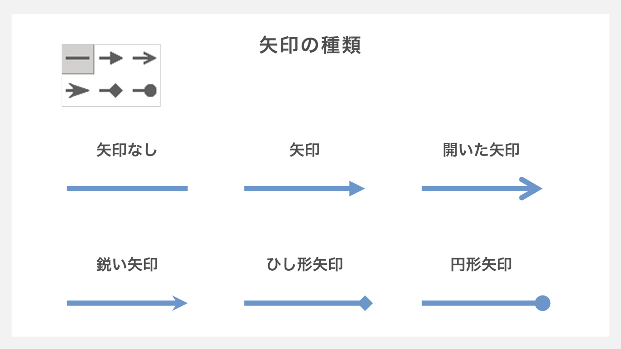 矢印の種類