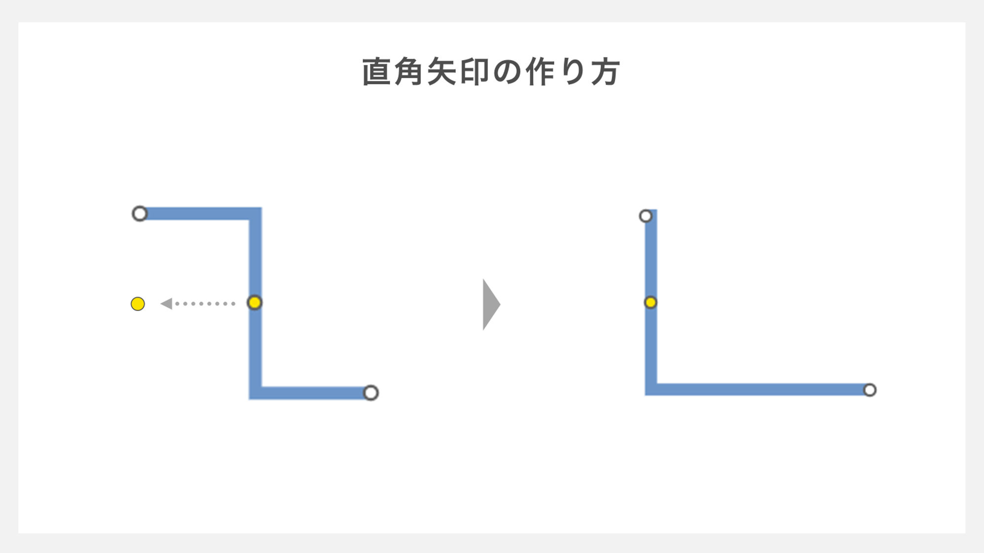 直角矢印の作り方