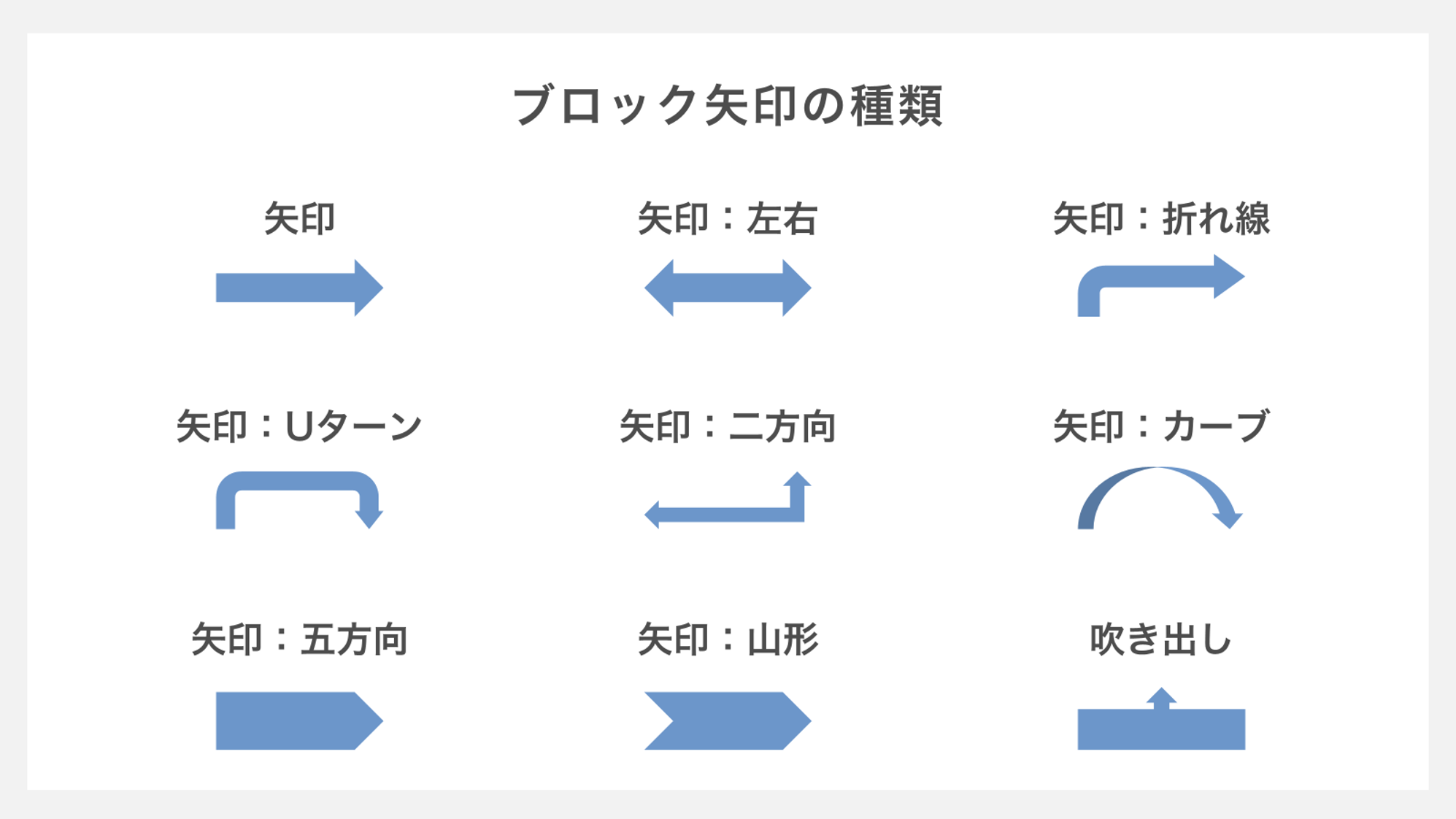 グロック矢印の種類