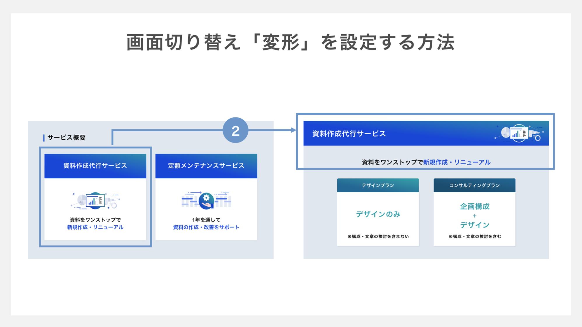 画面切り替え「変形」を設定する方法