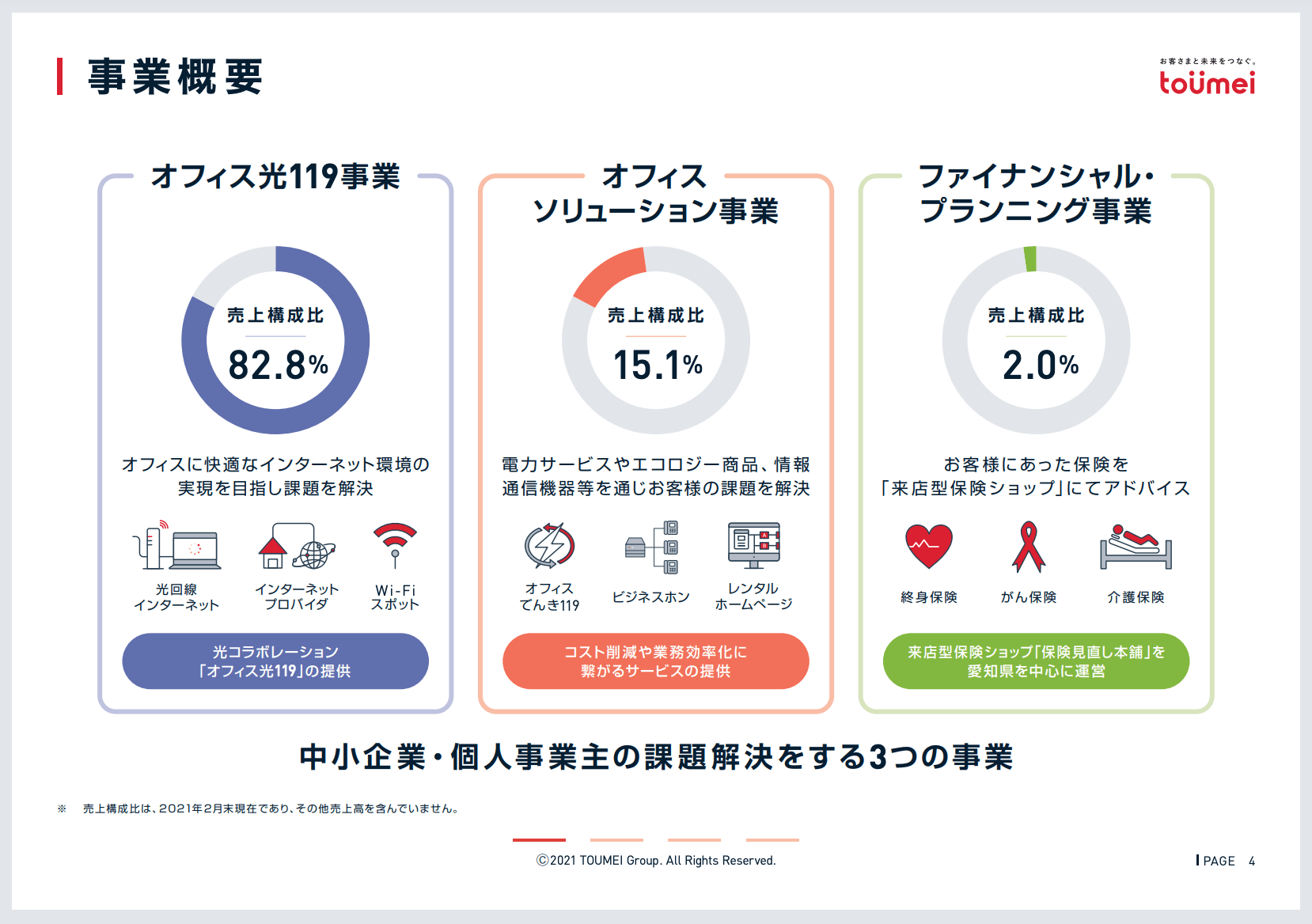 株式会社東名の決算説明会資料の解説【構成の特徴】3