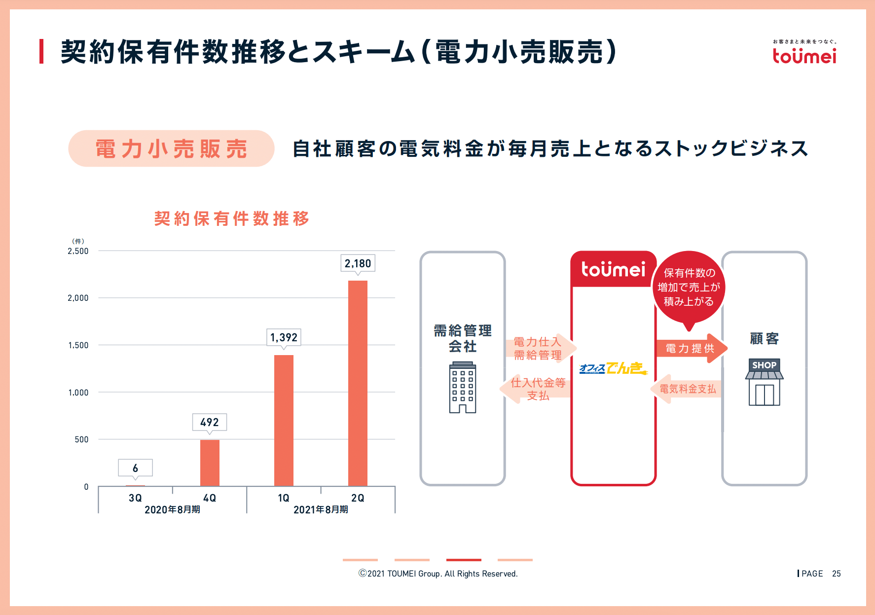 株式会社東名の決算説明会資料の解説【デザインの特徴】9