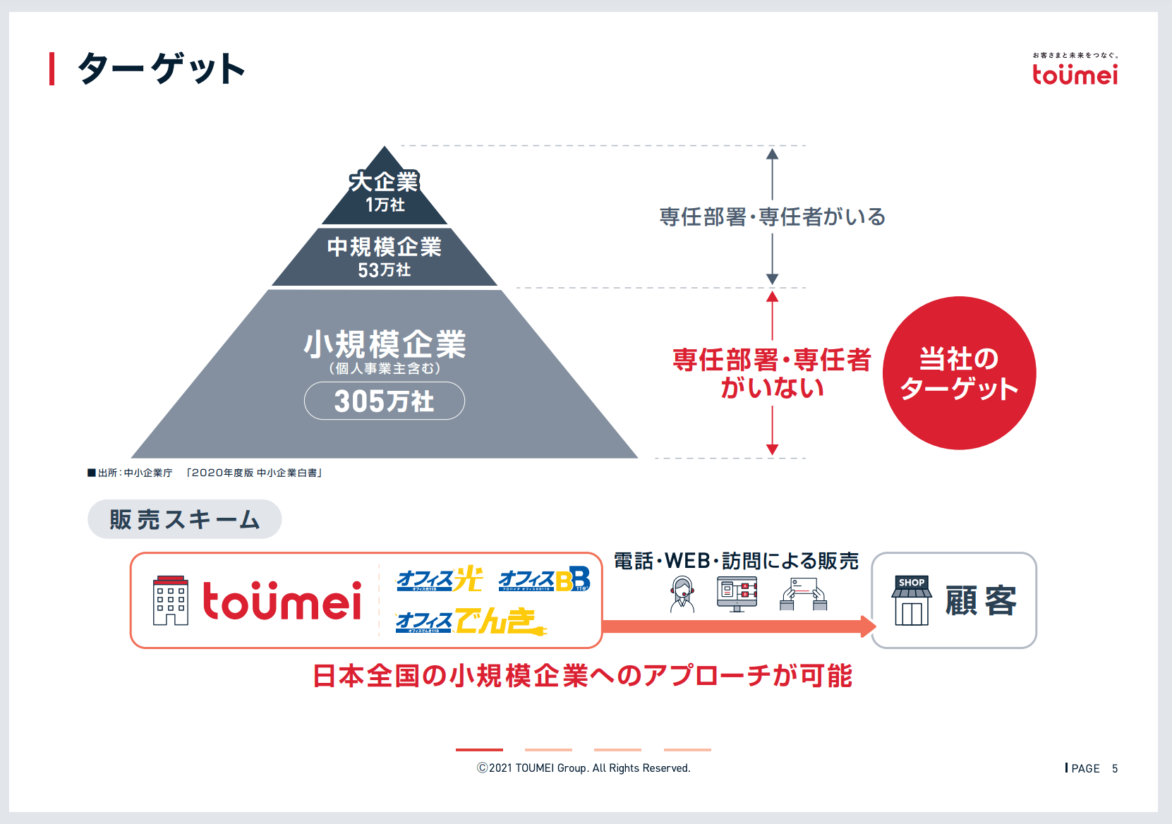 株式会社東名の決算説明会資料の解説【構成の特徴】2