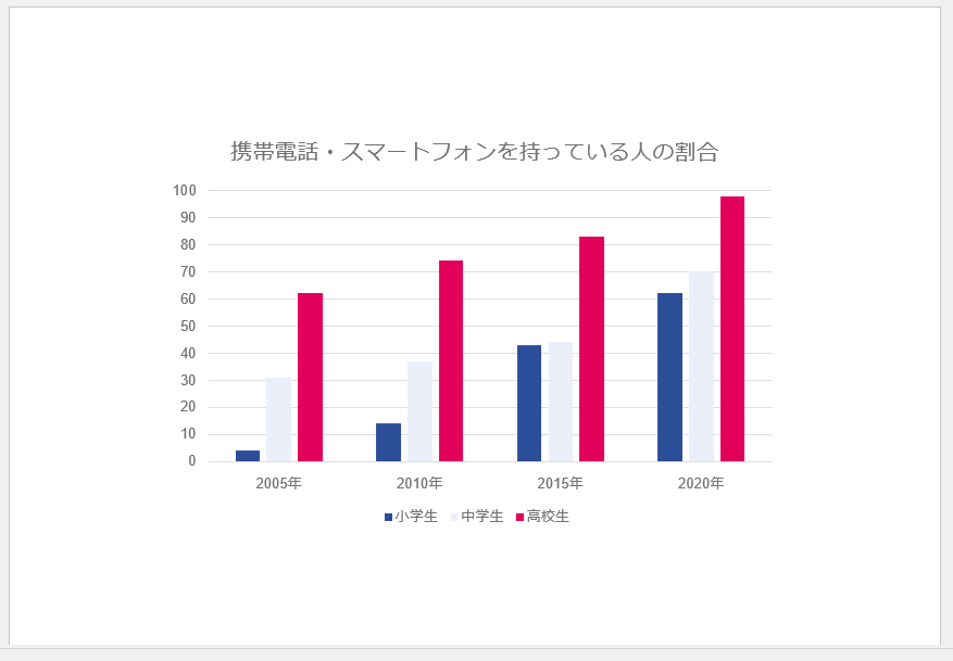棒グラフの作成方法4